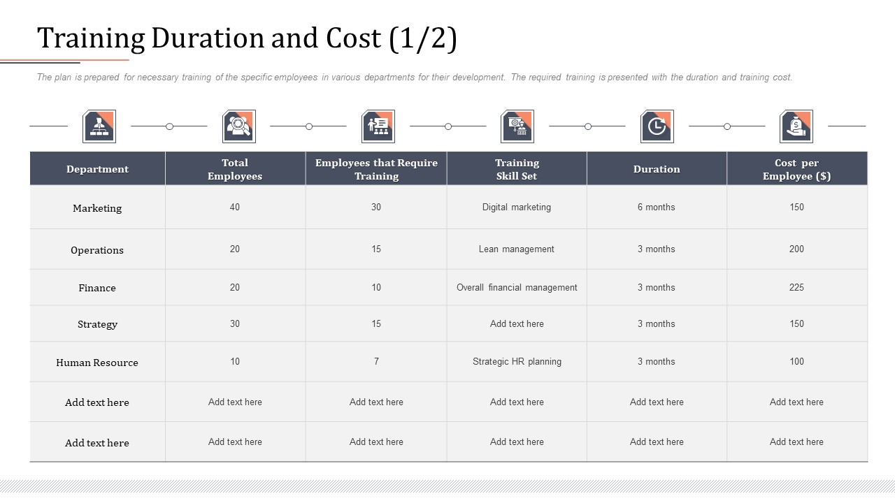 Modifying Banking Functionalities Training Duration And Cost Department Ideas PDF