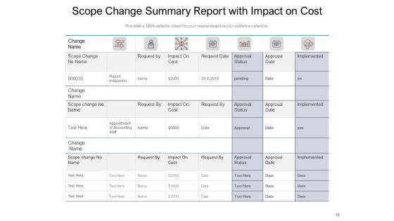 Modifying Project Cost And Schedule Governance Framework Price Change Ppt PowerPoint Presentation Complete Deck