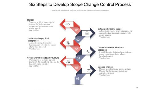 Modifying Project Cost And Schedule Governance Framework Price Change Ppt PowerPoint Presentation Complete Deck