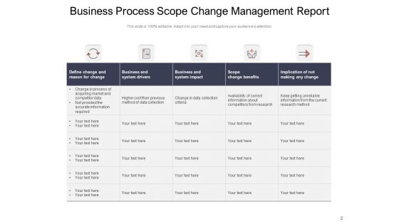 Modifying Project Cost And Schedule Governance Framework Price Change Ppt PowerPoint Presentation Complete Deck
