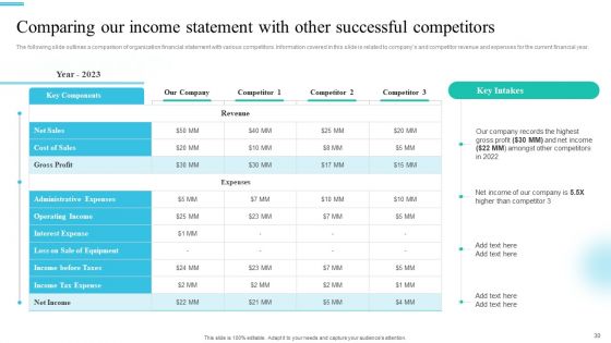 Monetary Planning And Evaluation Guide For Startup Business Ppt PowerPoint Presentation Complete Deck With Slides
