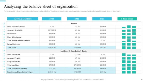 Monetary Planning And Evaluation Guide For Startup Business Ppt PowerPoint Presentation Complete Deck With Slides