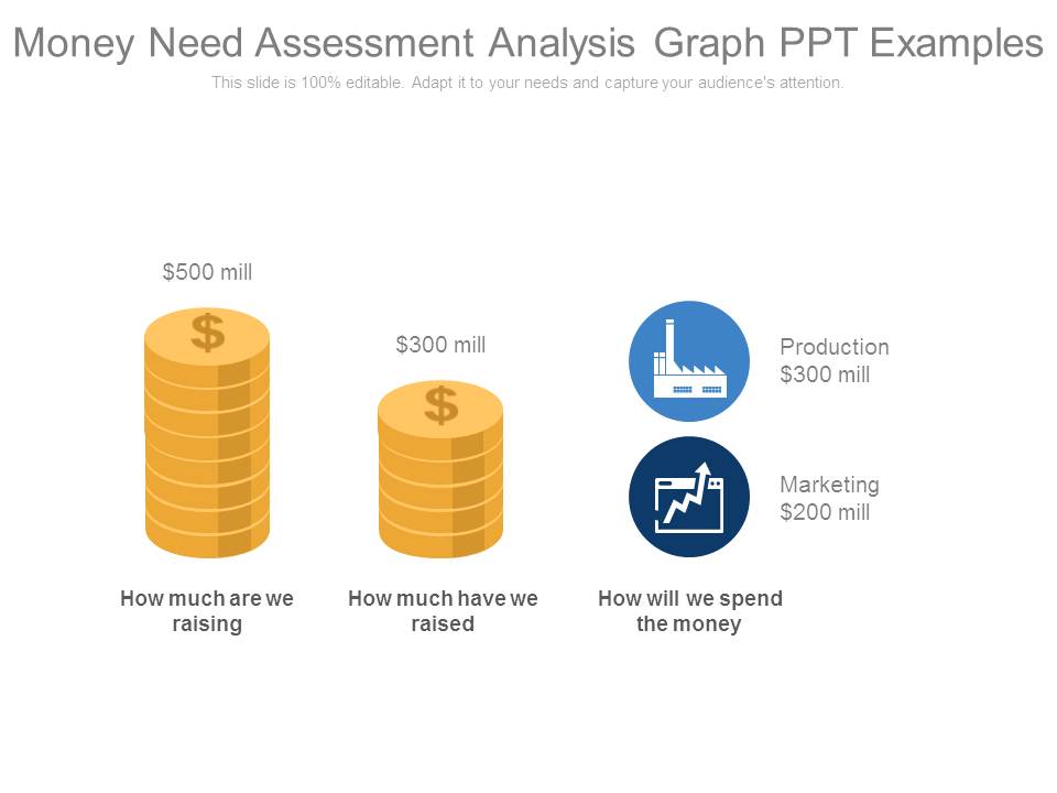 Money Need Assessment Analysis Graph Ppt Examples