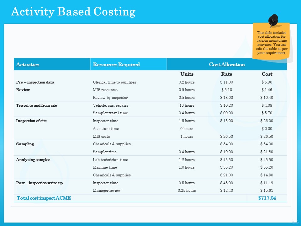 Monitoring And Evaluating Water Quality Activity Based Costing Ppt PowerPoint Presentation Infographic Template Slides PDF