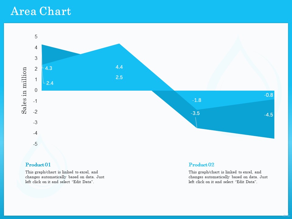 Monitoring And Evaluating Water Quality Area Chart Ppt PowerPoint Presentation Portfolio Guidelines PDF