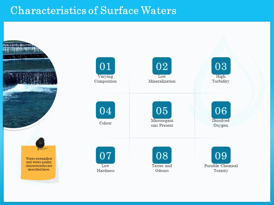 Monitoring And Evaluating Water Quality Characteristics Of Surface Waters Ppt PowerPoint Presentation Outline Inspiration PDF