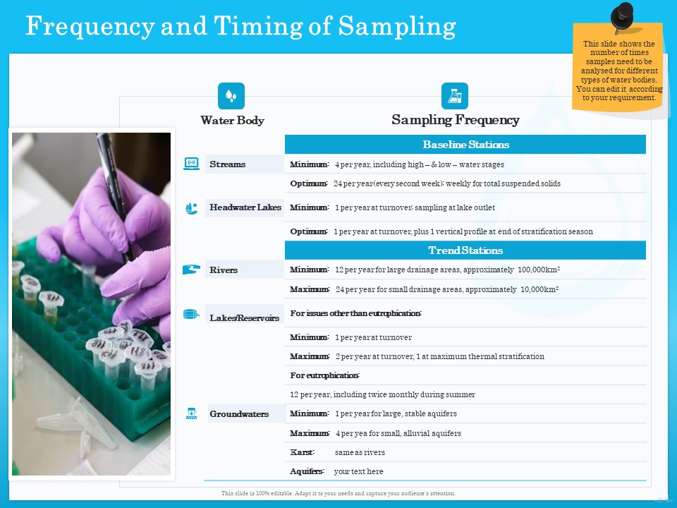Monitoring And Evaluating Water Quality Frequency And Timing Of Sampling Ppt PowerPoint Presentation Professional Portrait PDF