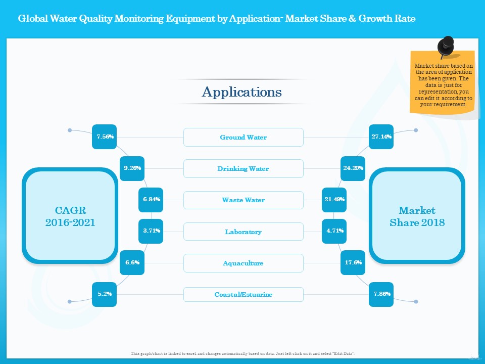 Monitoring And Evaluating Water Quality Global Water Quality Monitoring Equipment By Application Market Share And Growth Rate Template PDF
