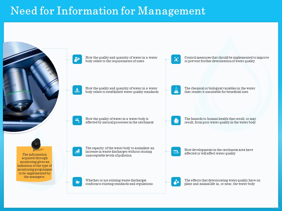 Monitoring And Evaluating Water Quality Need For Information For Management Ppt Outline Clipart PDF