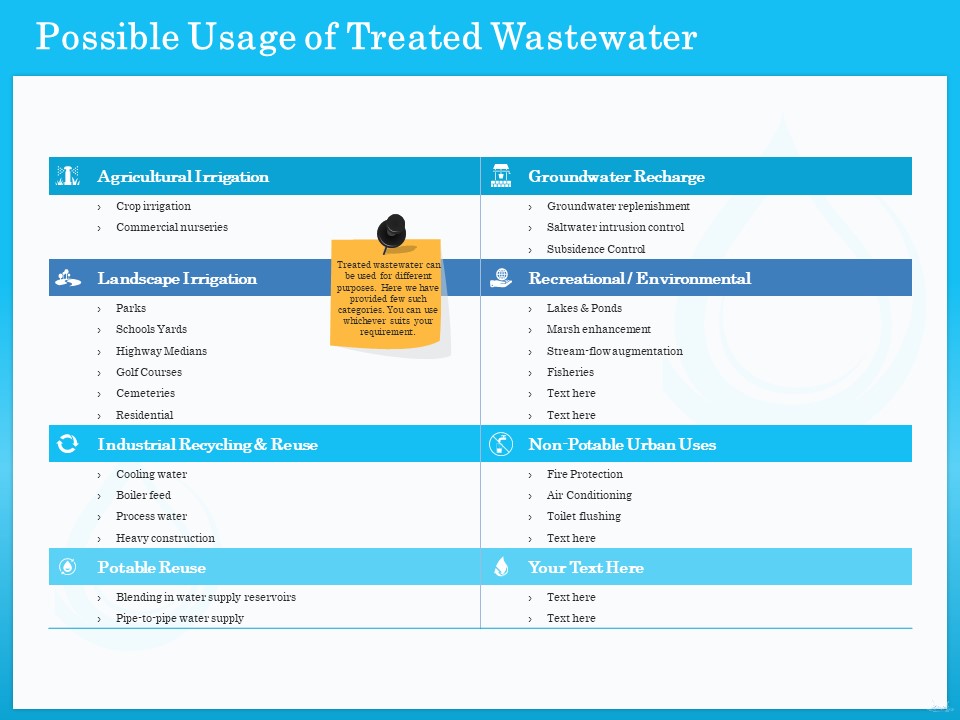 Monitoring And Evaluating Water Quality Possible Usage Of Treated Wastewater Ppt Icon Graphic Images PDF