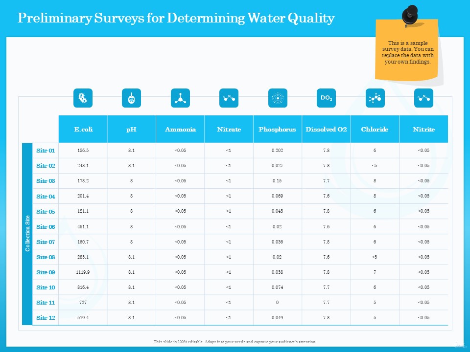 Monitoring And Evaluating Water Quality Preliminary Surveys For Determining Water Quality Ppt Pictures Styles PDF