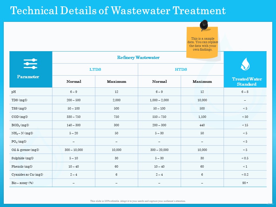 Monitoring And Evaluating Water Quality Technical Details Of Wastewater Treatment Ppt Professional Backgrounds PDF