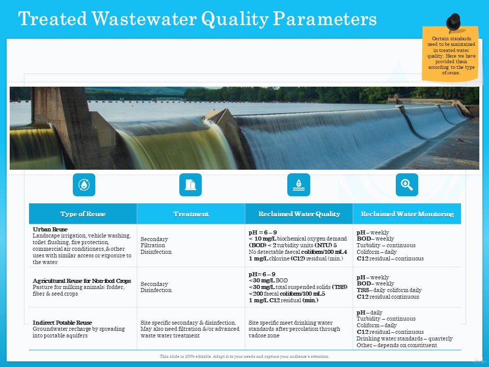 Monitoring And Evaluating Water Quality Treated Wastewater Quality Parameters Ppt Inspiration Background Image PDF