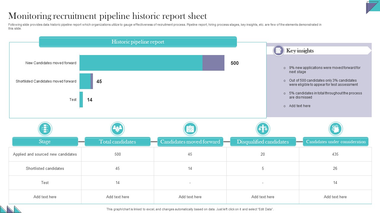 Monitoring Recruitment Pipeline Historic Report Sheet Pictures PDF