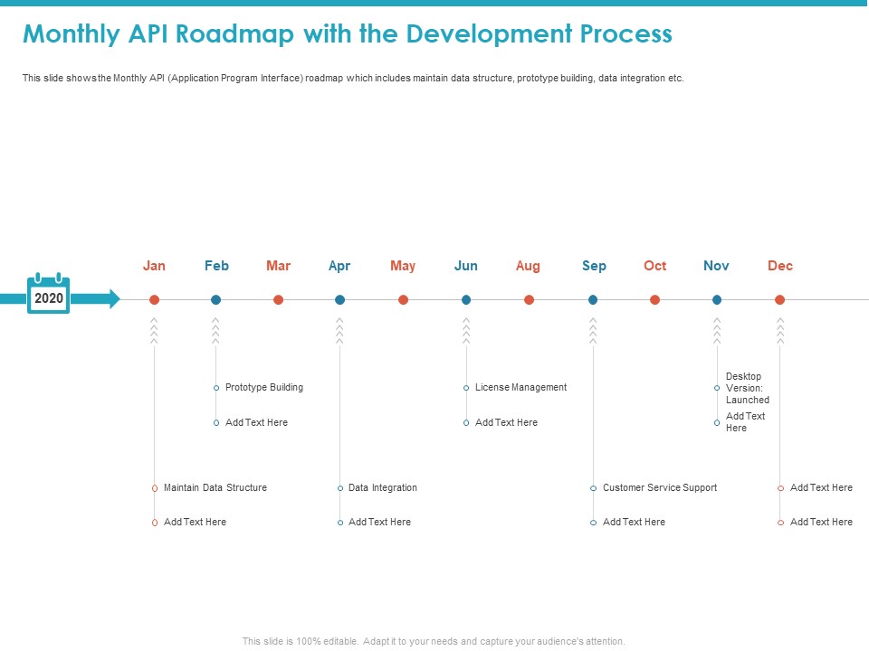 Monthly API Roadmap With The Development Process Service Download PDF