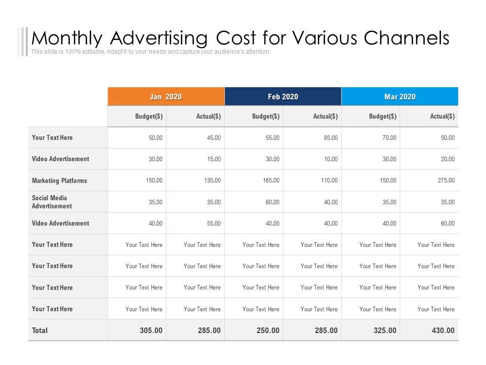 Monthly Advertising Cost For Various Channels Ppt PowerPoint Presentation Gallery Format PDF