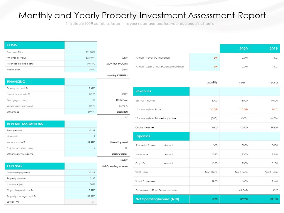 Monthly And Yearly Property Investment Assessment Report Ppt PowerPoint Presentation Infographics Icons PDF