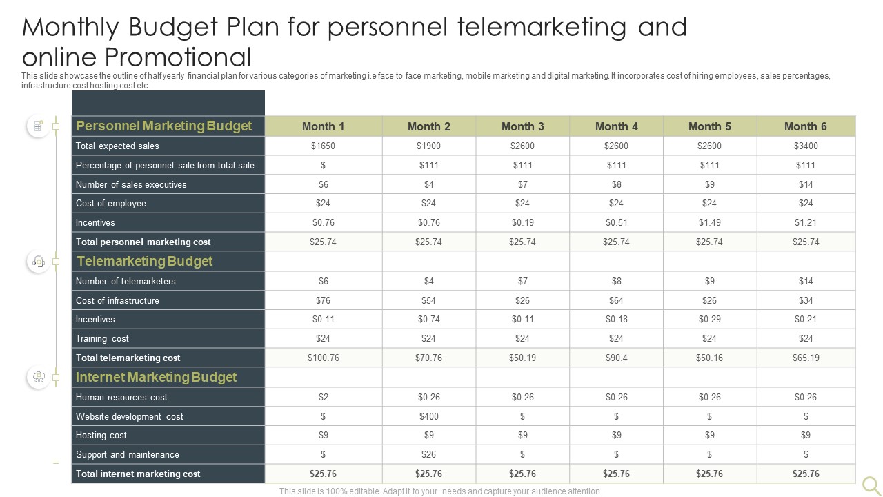 Monthly Budget Plan For Personnel Telemarketing And Online Promotional Rules PDF