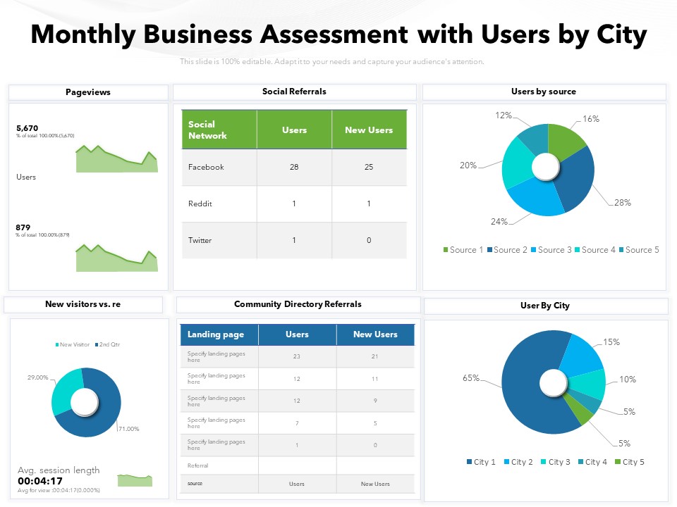 Monthly Business Assessment With Users By City Ppt PowerPoint Presentation File Aids PDF