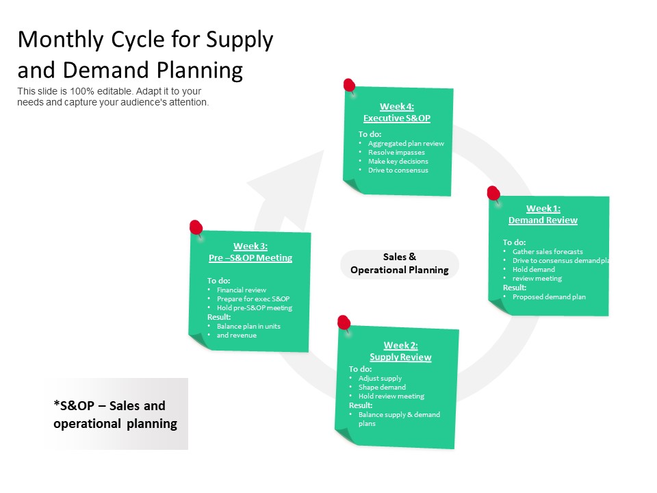 Monthly Cycle For Supply And Demand Planning Ppt PowerPoint Presentation Layouts Example PDF