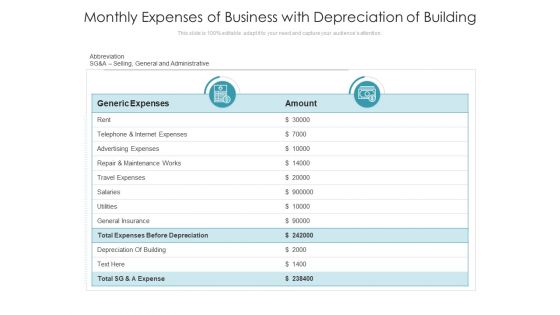 Monthly Expenses Of Business With Depreciation Of Building Ppt PowerPoint Presentation Icon Guidelines PDF