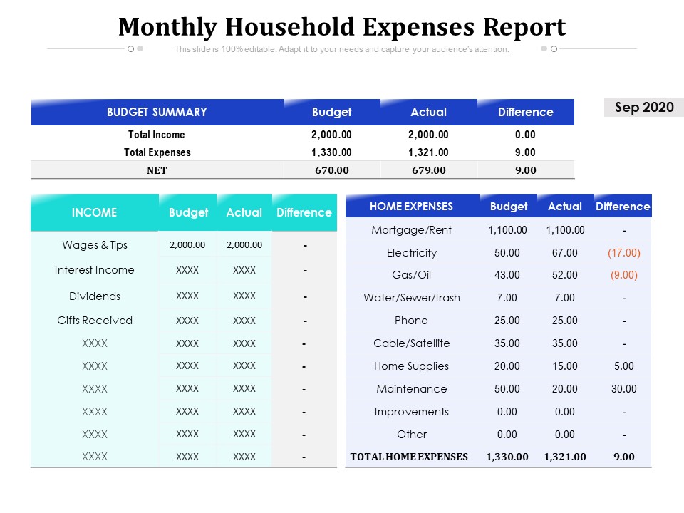 Monthly Household Expenses Report Ppt PowerPoint Presentation Portfolio Maker PDF