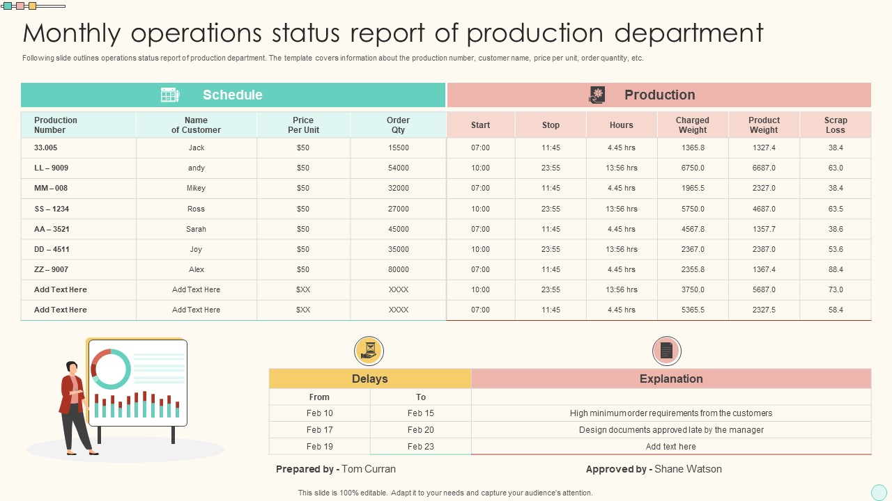 Monthly Operations Status Report Of Production Department Summary PDF