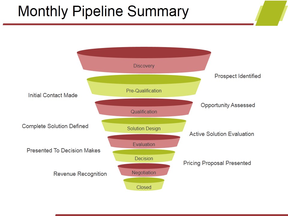 Monthly Pipeline Summary Ppt PowerPoint Presentation Pictures Mockup