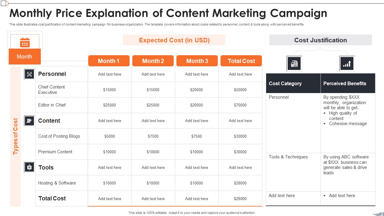 Monthly Price Explanation Of Content Marketing Campaign Summary PDF
