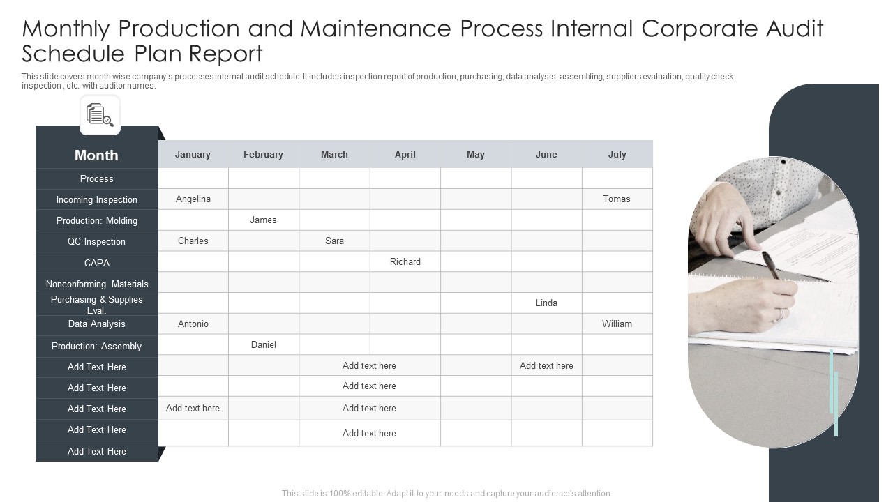 Monthly Production And Maintenance Process Internal Corporate Audit Schedule Plan Report Topics PDF