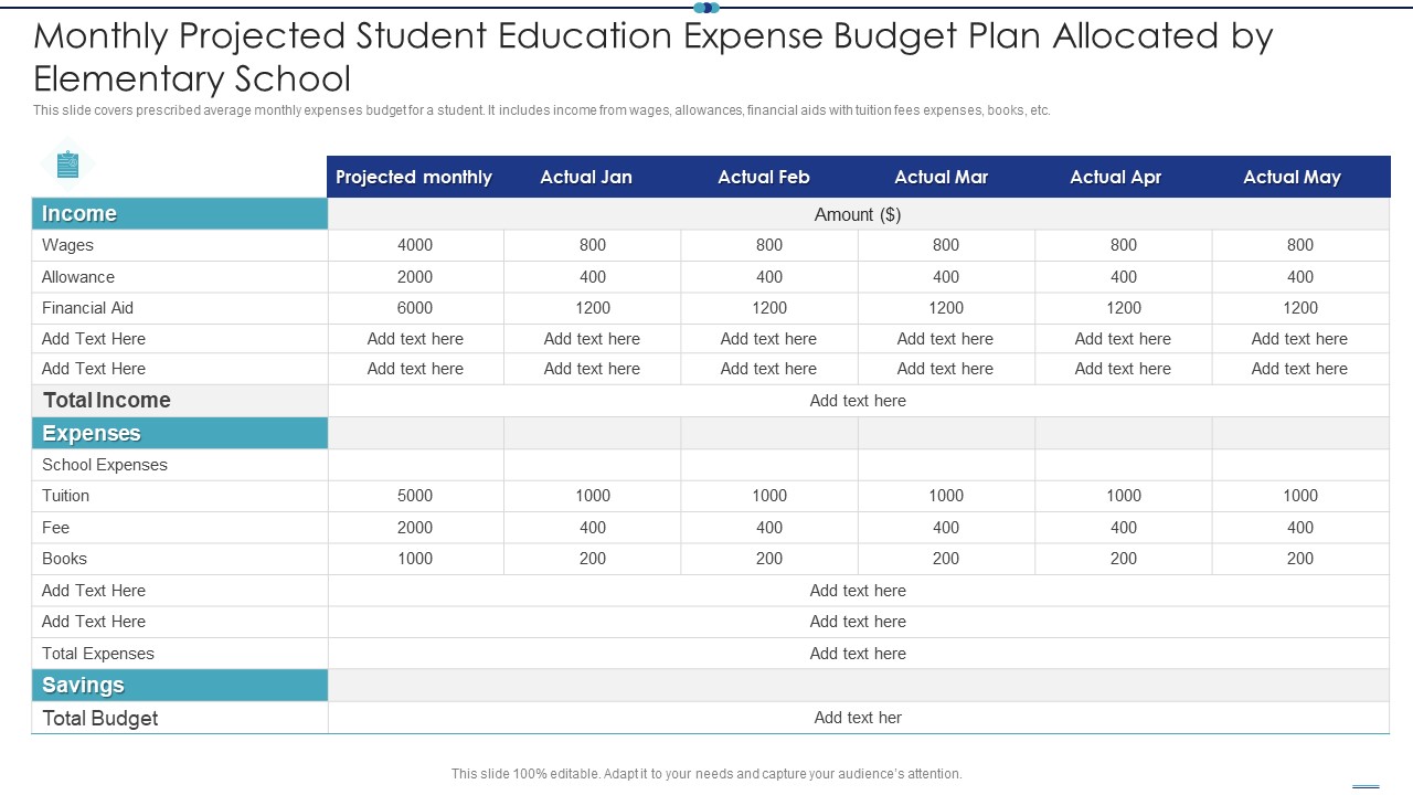 Monthly Projected Student Education Expense Budget Plan Allocated By Elementary School Brochure PDF