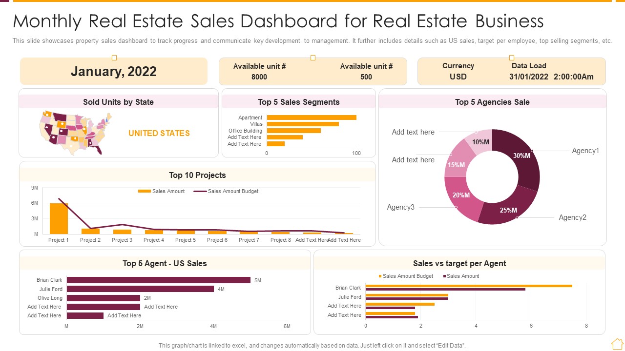 Monthly Real Estate Sales Dashboard For Real Estate Business Ppt PowerPoint Presentation File Skills PDF
