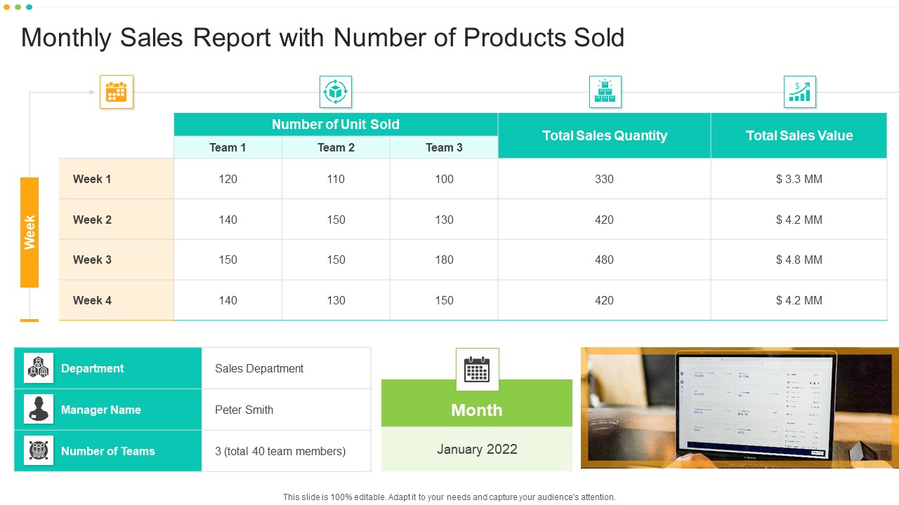 Monthly Sales Report With Number Of Products Sold Icons PDF