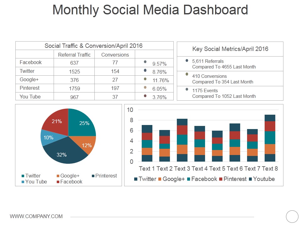 Monthly Social Media Dashboard Ppt PowerPoint Presentation Icon Gallery