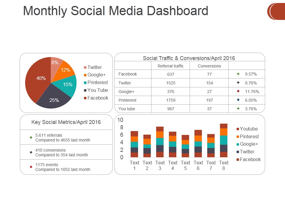 Monthly Social Media Dashboard Ppt PowerPoint Presentation Show Picture