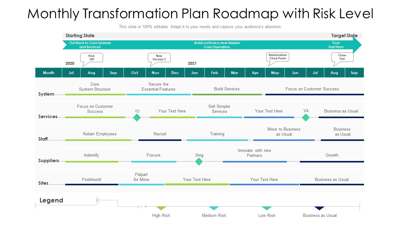 Monthly Transformation Plan Roadmap With Risk Level Ppt PowerPoint Presentation File Guide PDF