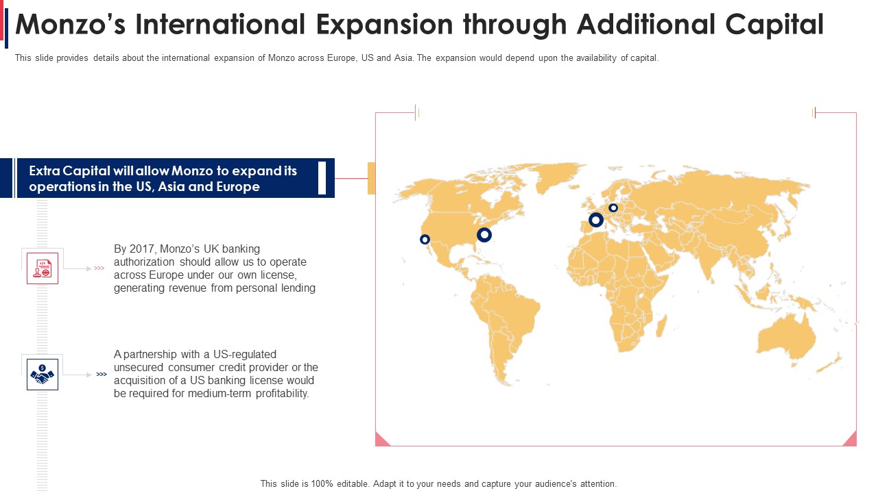 Monzos International Expansion Through Additional Capital Structure PDF