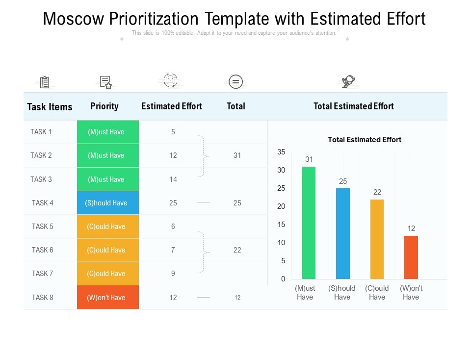 Moscow Prioritization Template With Estimated Effort Ppt PowerPoint Presentation Styles Diagrams PDF
