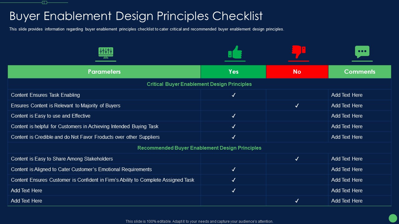 Most Effective Sales Enablement Strategies For B2B Marketers Buyer Enablement Sample PDF