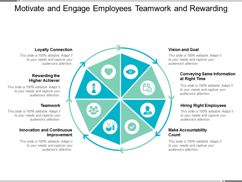 Motivate And Engage Employees Teamwork And Rewarding Ppt Powerpoint Presentation Information
