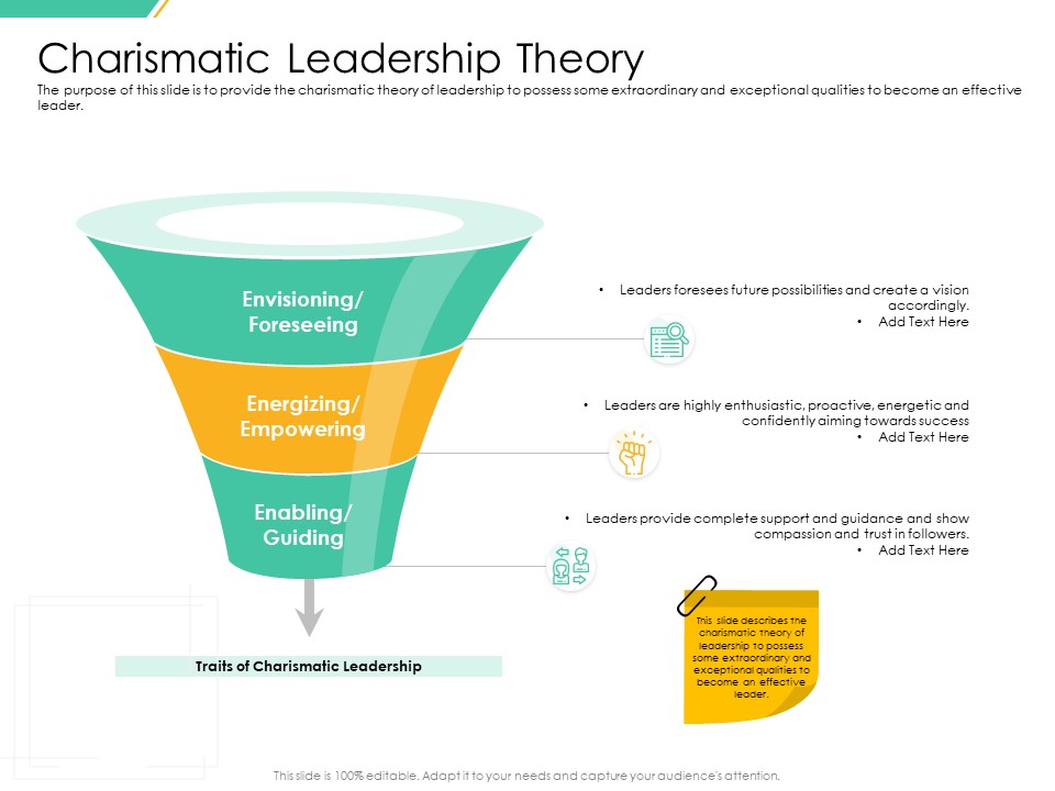 Motivation Theories And Leadership Management Charismatic Leadership Theory Brochure PDF