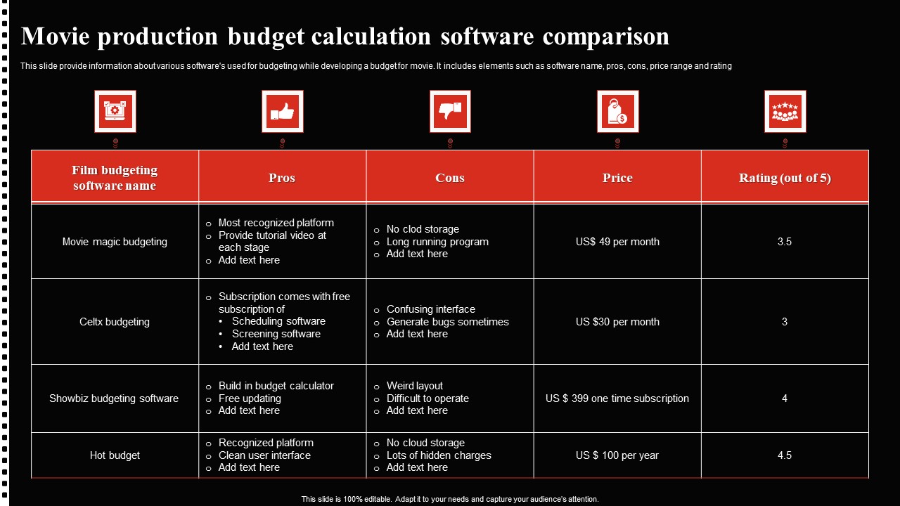 Movie Production Budget Calculation Software Comparison Slides PDF