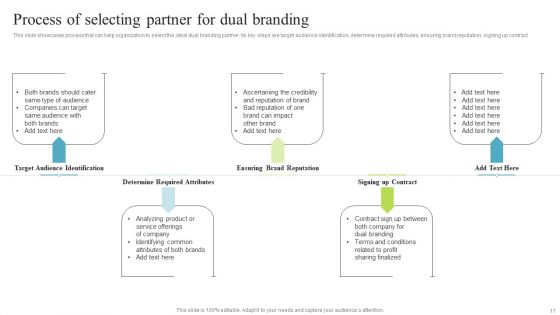 Multi Brand Promotion Campaign For Customer Engagement Ppt PowerPoint Presentation Complete Deck With Slides
