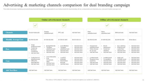 Multi Brand Promotion Campaign For Customer Engagement Ppt PowerPoint Presentation Complete Deck With Slides
