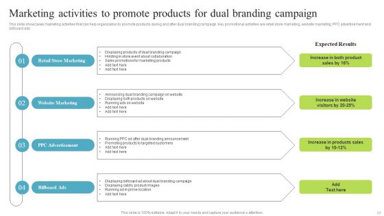 Multi Brand Promotion Campaign For Customer Engagement Ppt PowerPoint Presentation Complete Deck With Slides