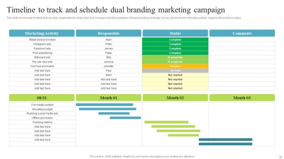 Multi Brand Promotion Campaign For Customer Engagement Ppt PowerPoint Presentation Complete Deck With Slides