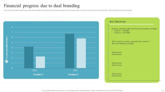 Multi Brand Promotion Campaign For Customer Engagement Ppt PowerPoint Presentation Complete Deck With Slides