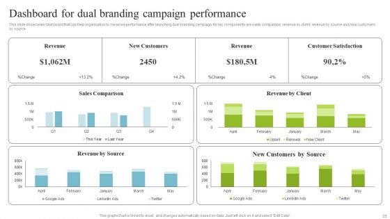 Multi Brand Promotion Campaign For Customer Engagement Ppt PowerPoint Presentation Complete Deck With Slides