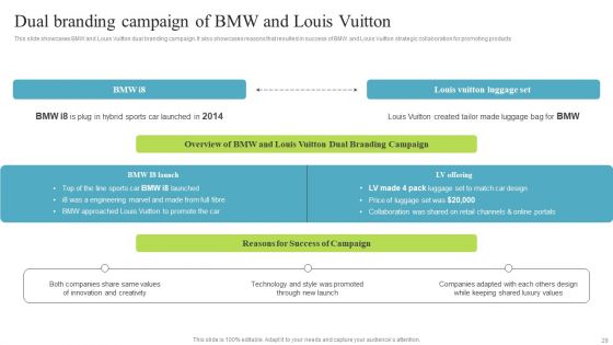 Multi Brand Promotion Campaign For Customer Engagement Ppt PowerPoint Presentation Complete Deck With Slides