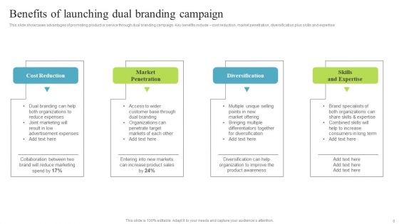 Multi Brand Promotion Campaign For Customer Engagement Ppt PowerPoint Presentation Complete Deck With Slides